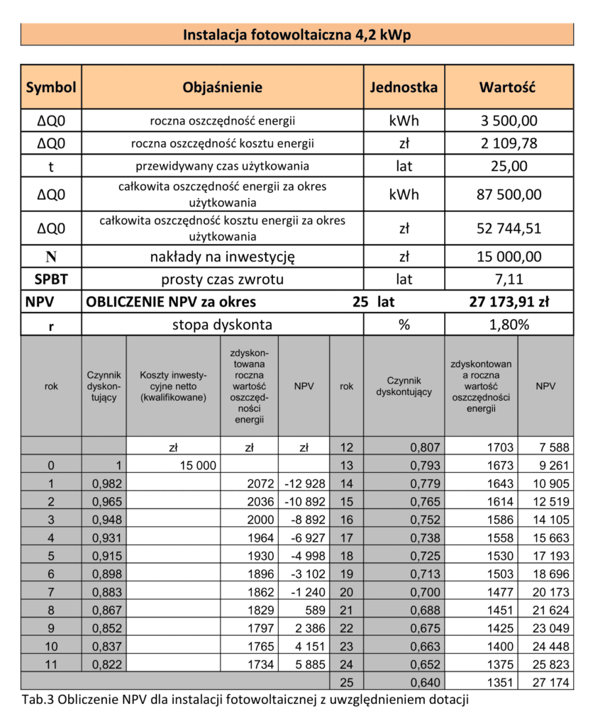 Tabela obliczeń2